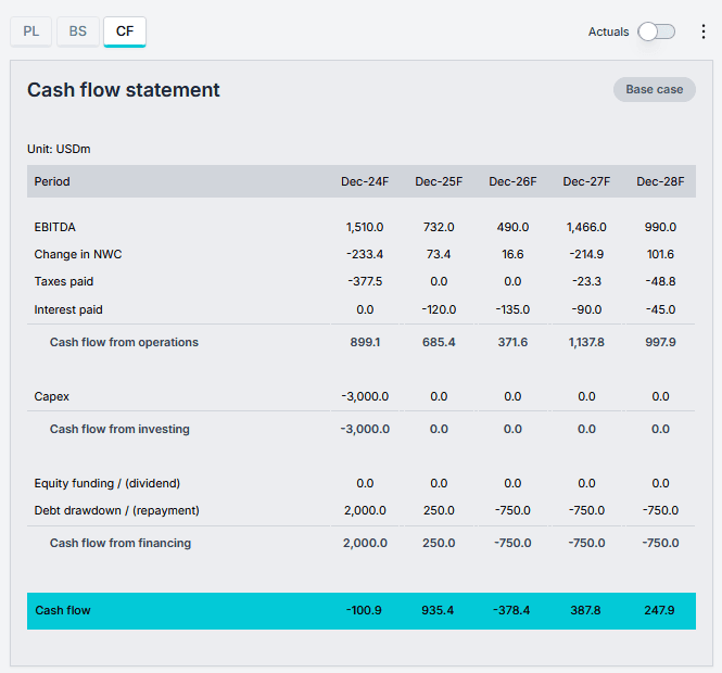 Screenshot of insightful financial outputs