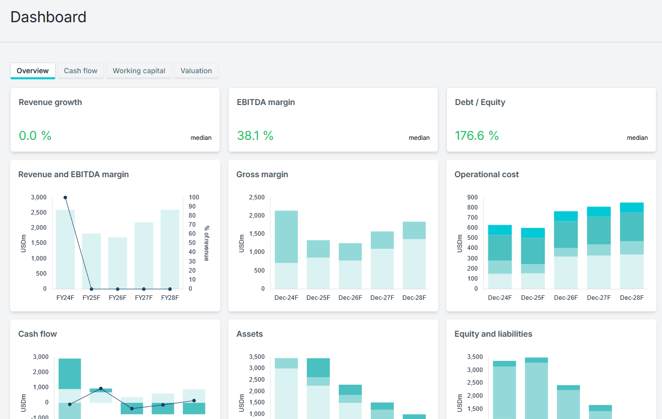 Screenshot of discount rate estimation