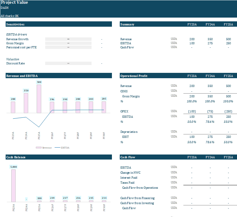 Generated financial model dashboard preview in Excel