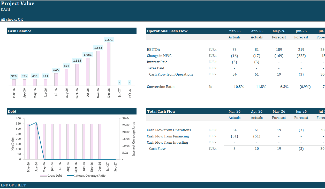 Business planning forecast in Excel